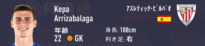 Gk Fifa18 キャリアモード 若手 おすすめ選手を探すブログ