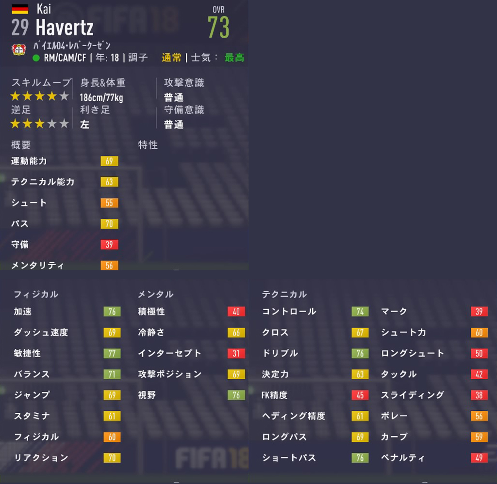 Fifa18 キャリアモード Lm Rm おすすめの若手選手 歳以下 Ovr71 75 １ Fifa18 キャリアモード 若手 おすすめ選手を探すブログ